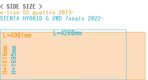 #e-tron 55 quattro 2019- + SIENTA HYBRID G 2WD 7seats 2022-